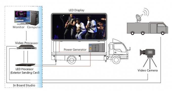 layar LED mobile untuk AD dan sewa